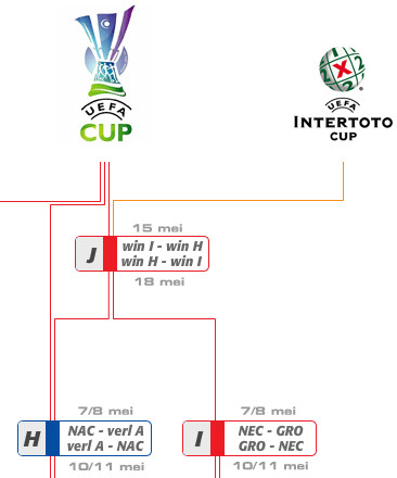 Fout Play-Offs