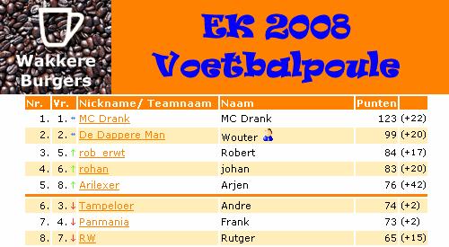 wbpoule5