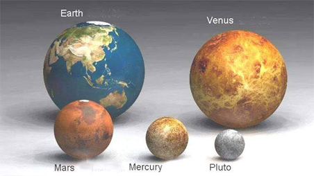 The Size Of Our World