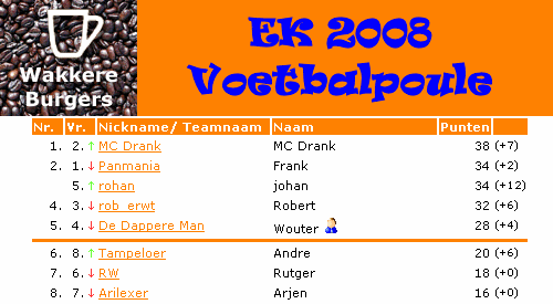 wbpoule2