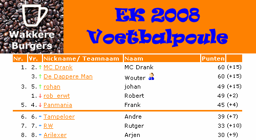 wbpoule3