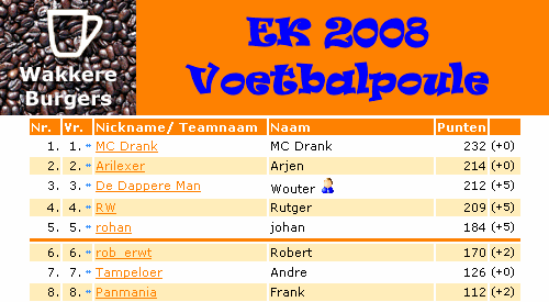 wbpoule8