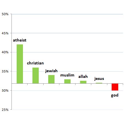 god-chart